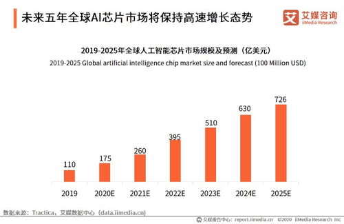 2025 年巨头行情，机遇、挑战与行业新图景