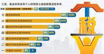 2025年中国最新个人所得税起征点解析