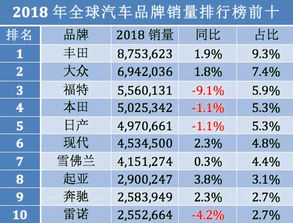 2023年全国汽车销量盘点：市场风云再起，谁主沉浮？